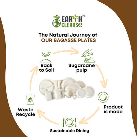 Earth Cleanse, Bagasse 10-Inch 3-Compartment Round Plates, Pack of 25 Earth Cleanse
